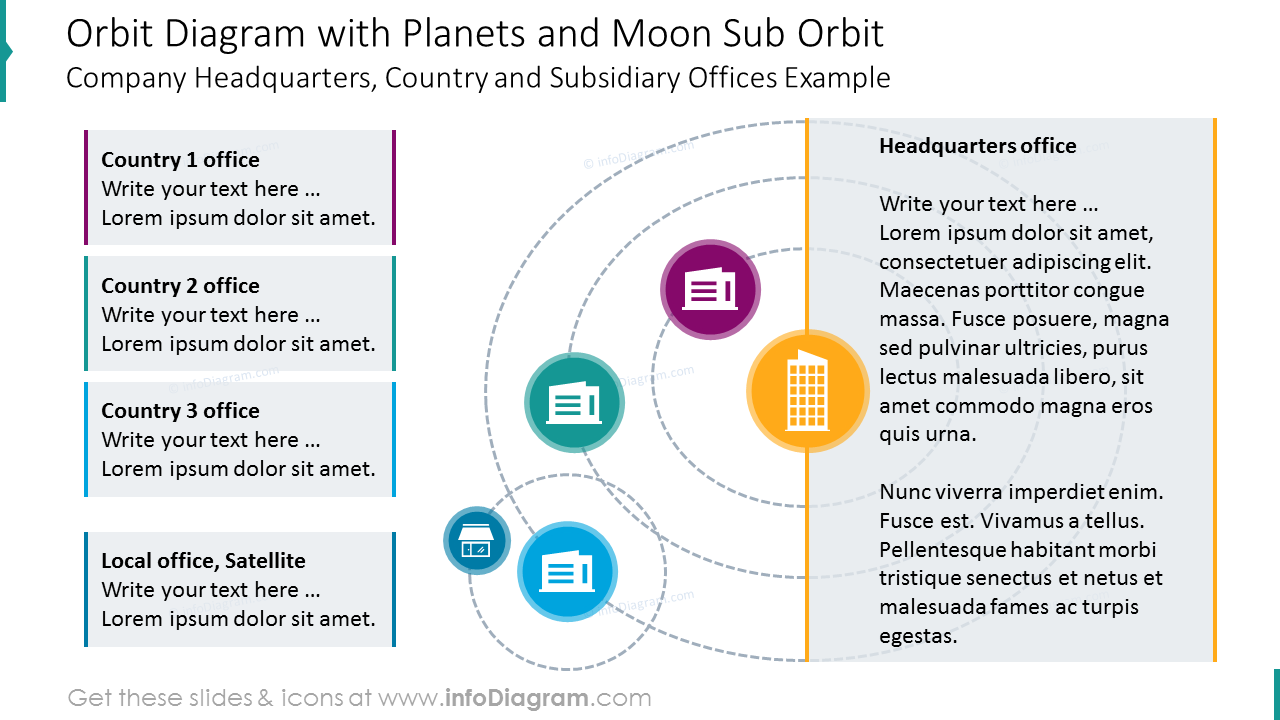 Orbit diagram with planets and moon sub orbit