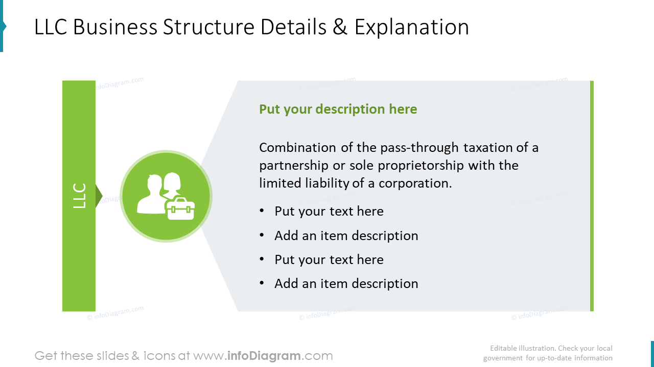 LLC business structure details and explanation slide