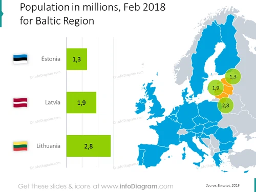 population-estonia-latvia-lithuania-baltic-europe-chart-ppt-map