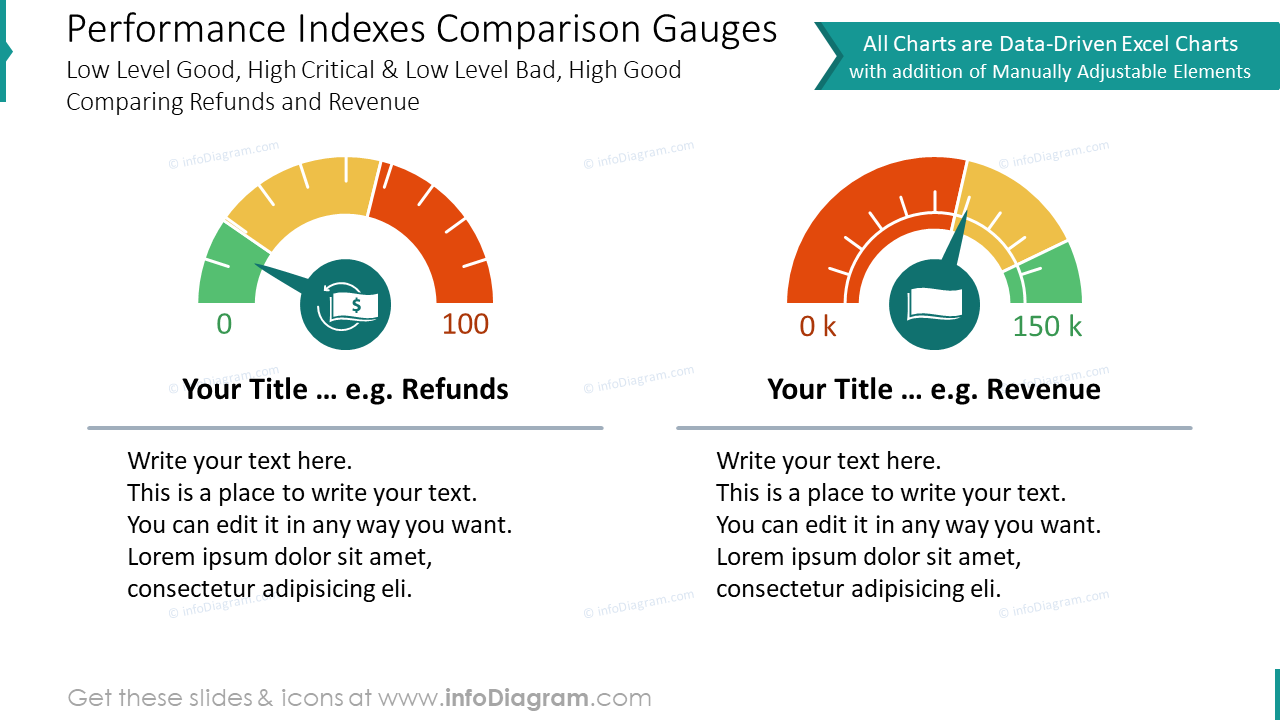 Performance indexes comparison gauges charts 
