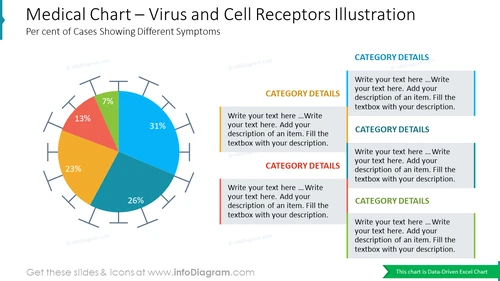 Medical Chart – Virus and Cell Receptors Illustration Per cent of Cases Showing Different Symptoms