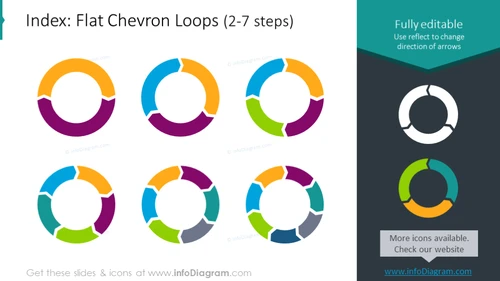 Flat chevron loops