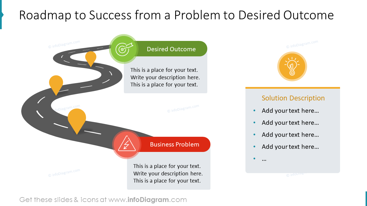 Roadmap to Success from a Problem to Desired Outcome