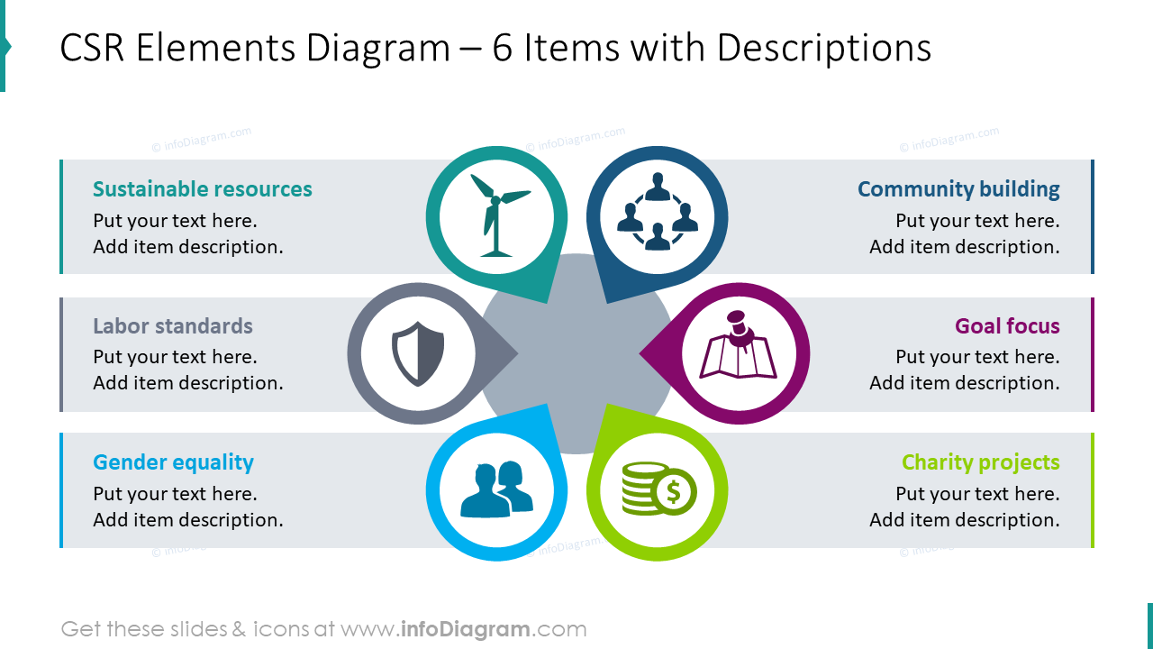 CSR elements diagram for six items with descriptions