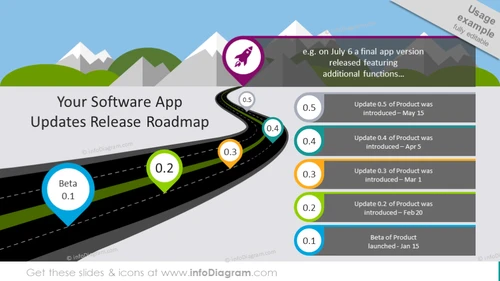 Software Update Release Roadmap - infoDiagram