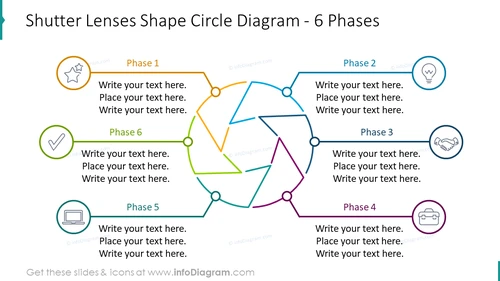 Shutter lenses shape circle diagram for six phases