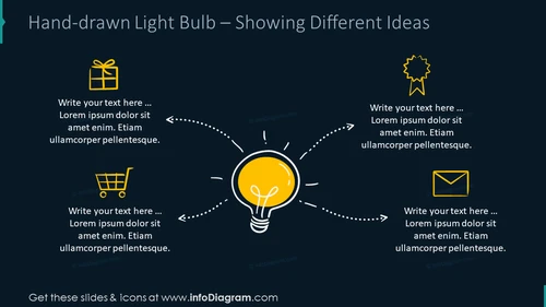 Hand-drawn light bulb presenting different ideas with outline icons