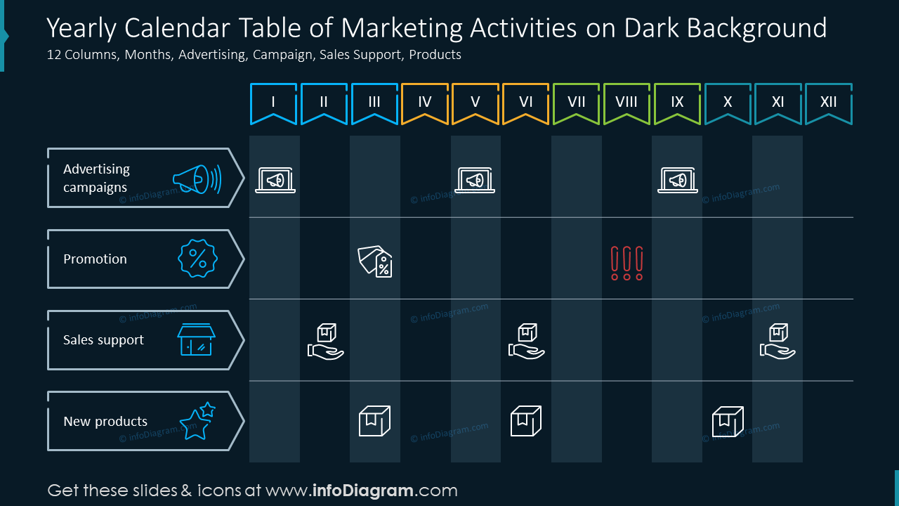 Yearly Calendar Table of Marketing Activities on Dark Background