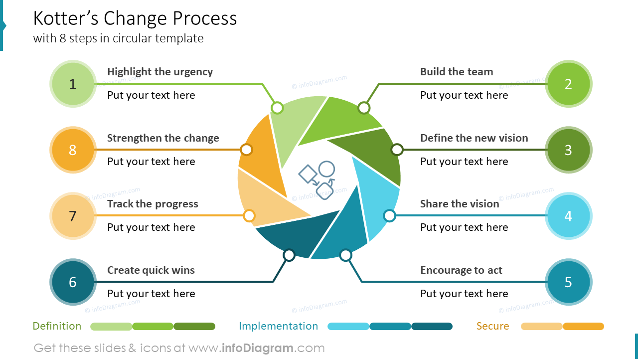 Kotter's Change Process - 8-Step Change Model Slide Presentation