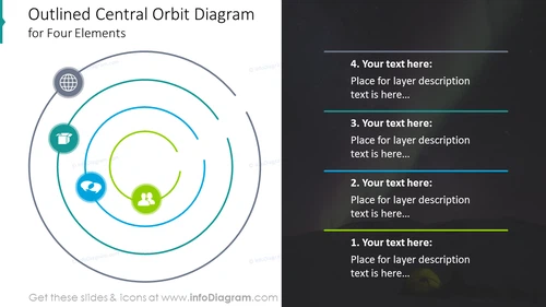 Outlined Central Orbit Diagram PPT Template
