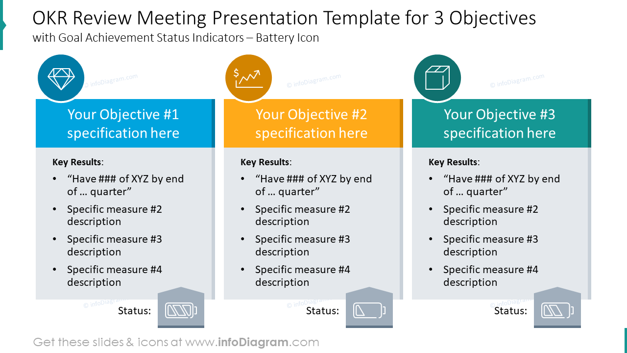 OKR review meeting presentation template for three objectives