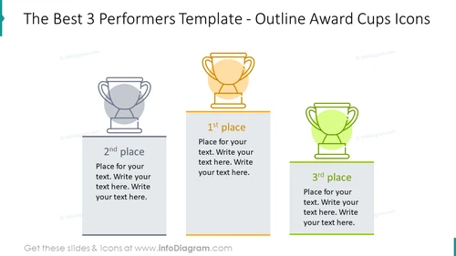 The best three performers example slide 