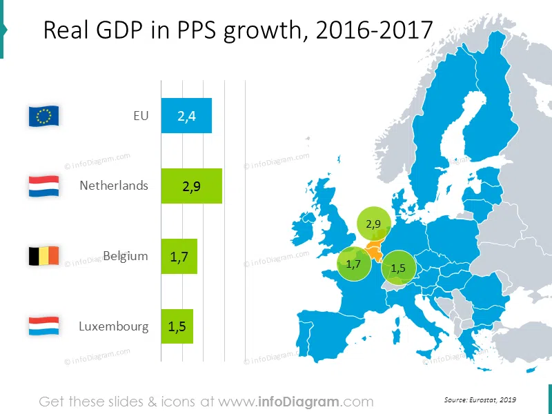 Real GDP in PPS growth chart: Netherlands, Belgium, Luxembourg