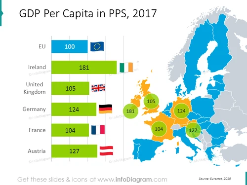 GDP per capita in PPS: Ireland, United Kingdom, Germany, France, Austria