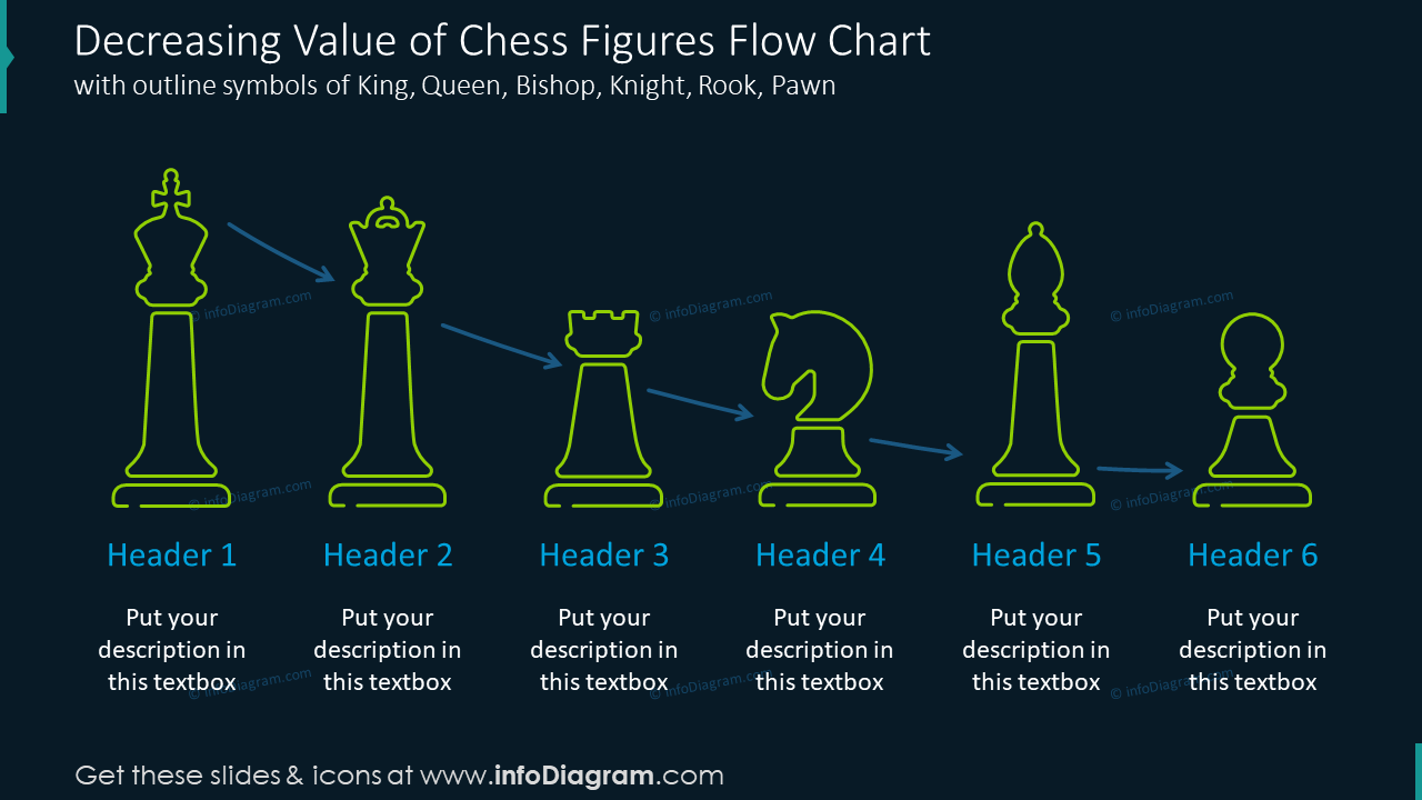 Chess Piece Relative Value Chart Classic Stock Vector (Royalty Free)  1865156923