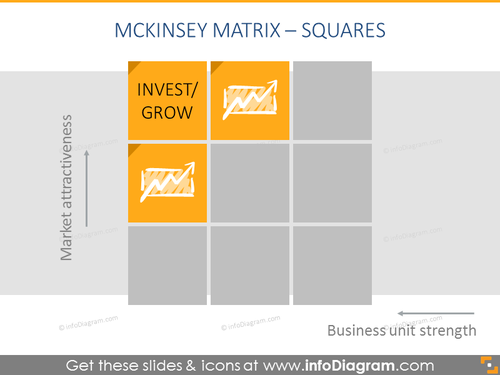 Modello PowerPoint di McKinsey