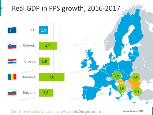 Real GDP in PPS chart with map: Slovenia, Croatia, Romania, Bulgaria