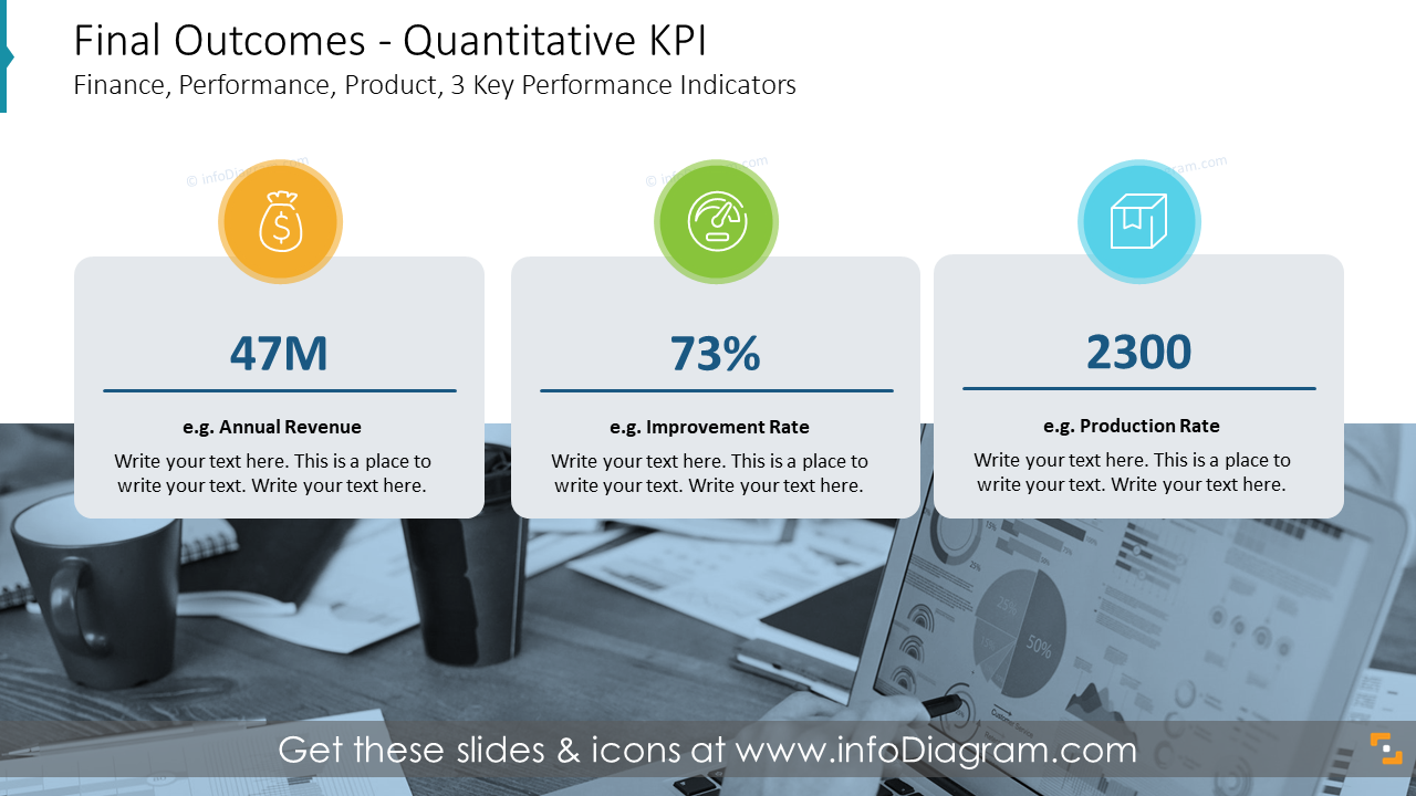 Final Outcomes - Quantitative KPI