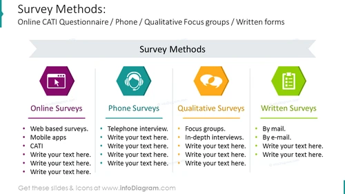 Survey Methods PowerPoint Template - infoDiagram