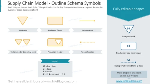 Supply Chain Model - Outline Schema Symbols