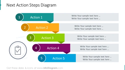 Next action steps waterfall diagram