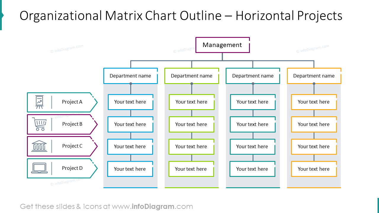 Organizational matrix chart outline showed with horizontal projects