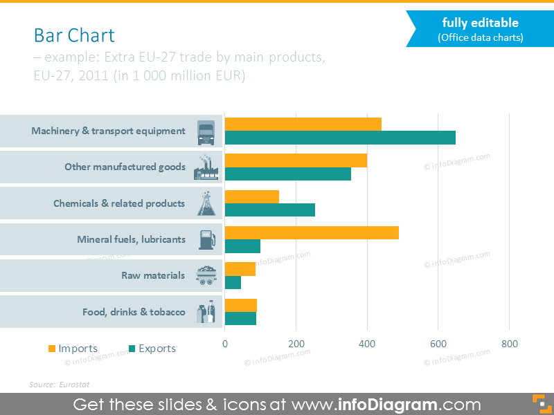Doityourself bar chart editable template