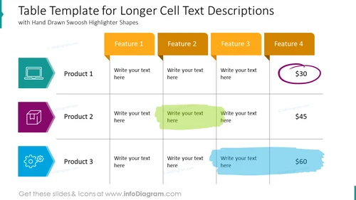 Table Template for Longer Cell Text Descriptions