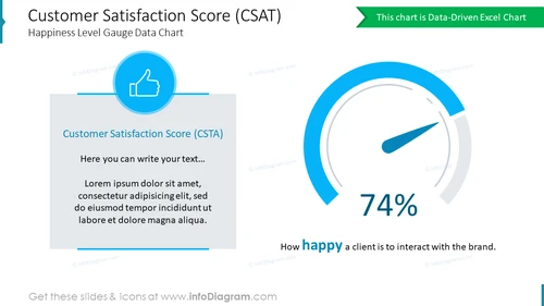 Customer Satisfaction Score (CSAT)Happiness Level Gauge Data Chart