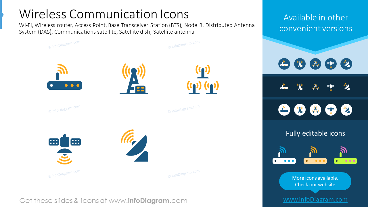 Wireless communication icons: Wi-Fi, wireless router, access point