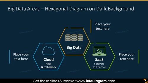 Big data technology hexagon chart on a dark background