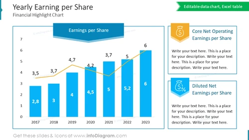 Yearly Earning per Share