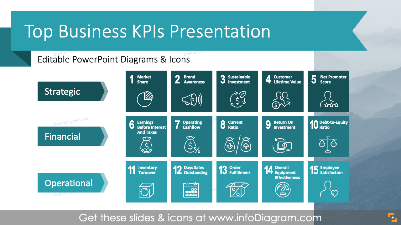 Top 15 Business KPI Metrics Presentation (PowerPoint Template)