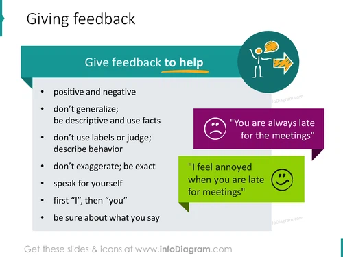 giving feedback help positive negative ppt icons