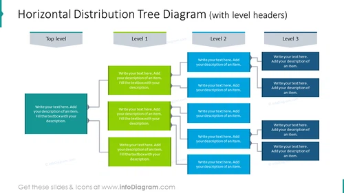 Horizontal distribution tree diagram