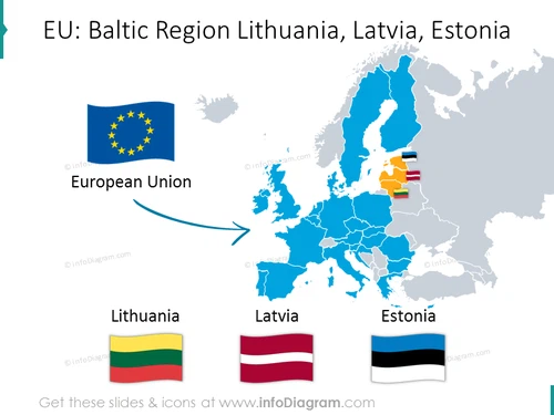 estonia-latvia-lithuania-comparing-baltic-europe-macroeconomics-ppt