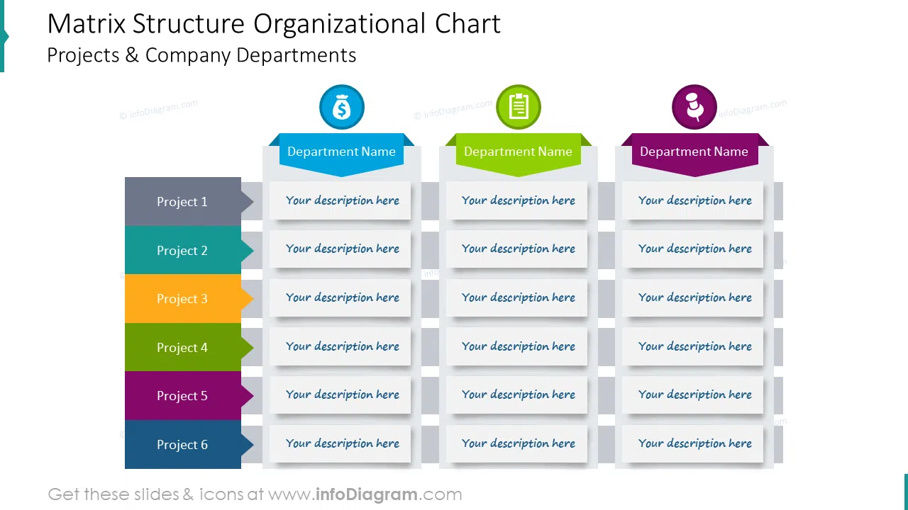 Matrix structure organizational chartprojects and company departments
