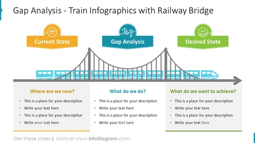 Gap Analysis - Train Infographics with Railway Bridge