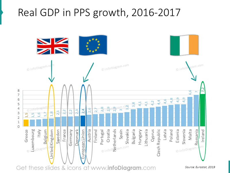 gdp-growth-france-germany-uk-at-ire-eu-comparison-chart