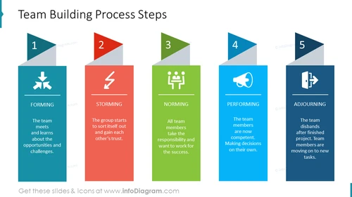 Team Building Process Steps PPT Slide