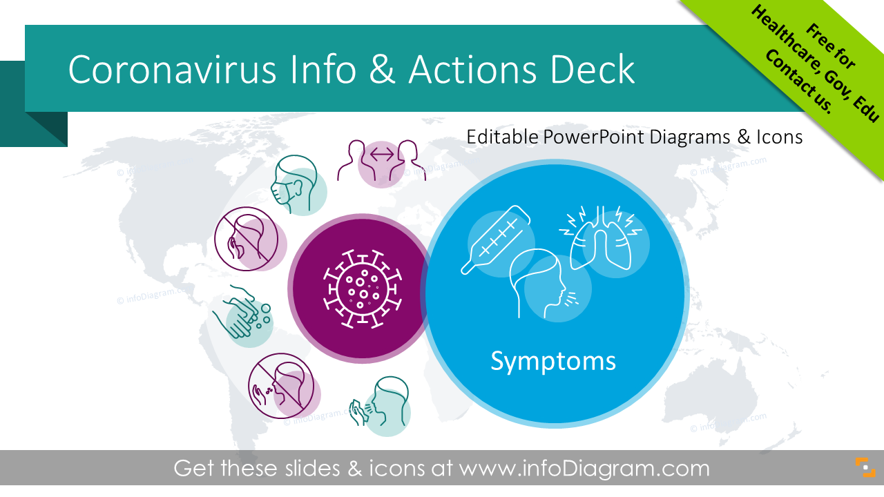 Coronavirus Protection Actions Graphics (PPT Template)