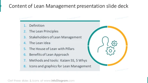 Management presentation slide deck content