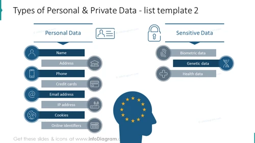 Personal and private data slide illustrated with colorful icons