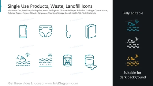 Single Use Products, Waste, Landfill Icons