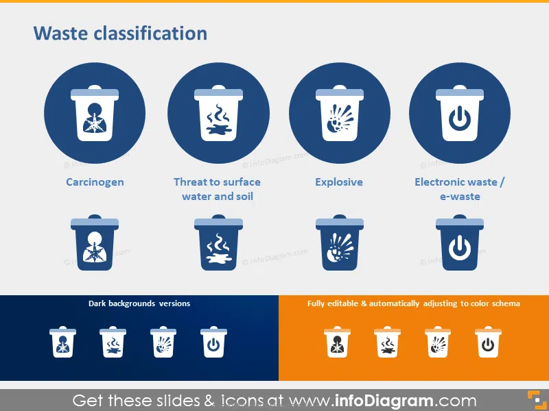 Waste Classification - Carcinogen, Explosive, E-waste