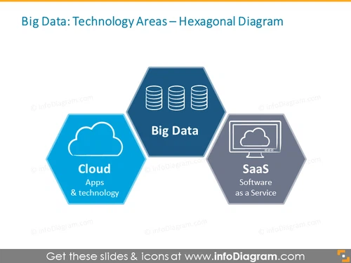 Big Data Technology Diagram Cloud SaaS icons