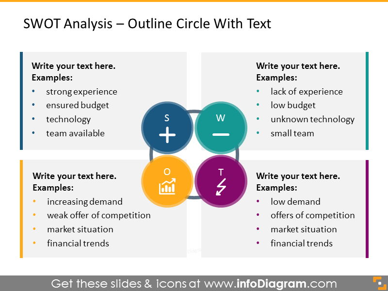 SWOT analysis illustrated with outline circles with text