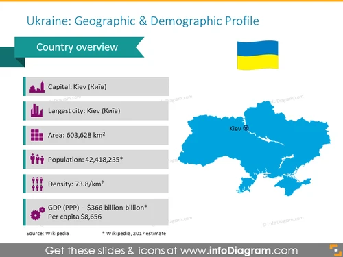 Ukrainian Demographics Map Presentation