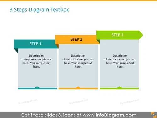 Step Diagram Template with Textboxes for 3 Items