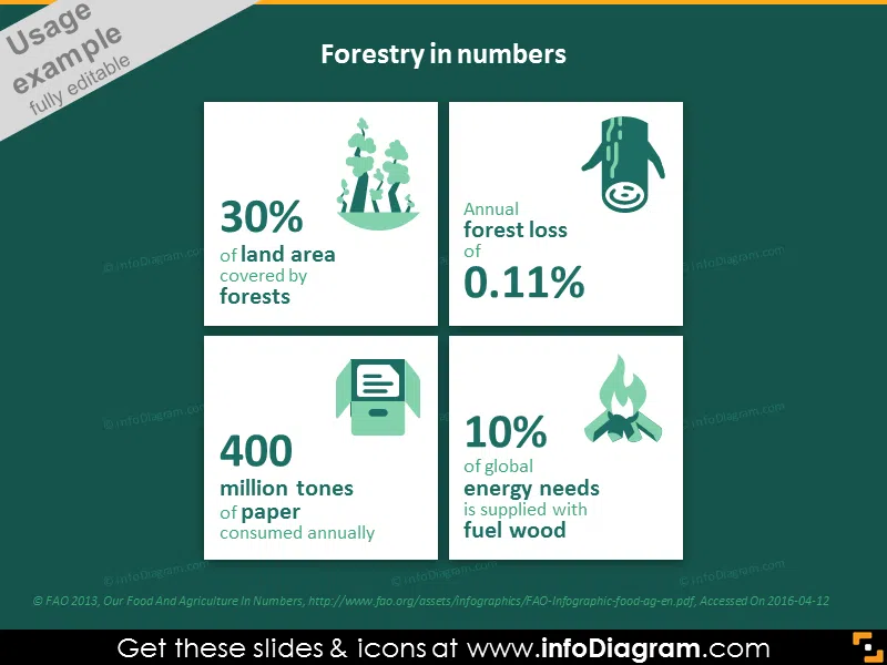 Forestry in numbers